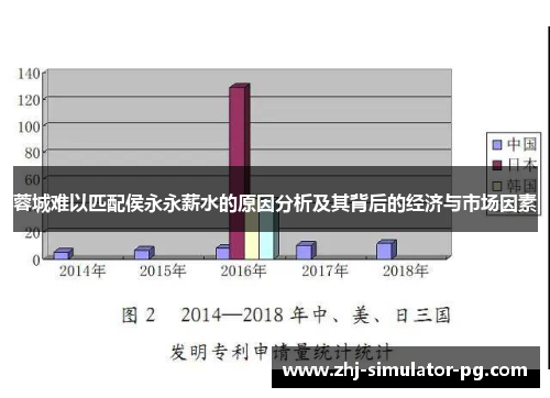 蓉城难以匹配侯永永薪水的原因分析及其背后的经济与市场因素 蓉城难以匹配侯永永薪水的原因分析及其背后的经济与市场因素
