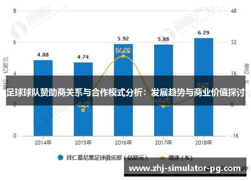 足球球队赞助商关系与合作模式分析：发展趋势与商业价值探讨
