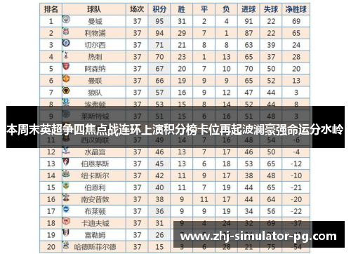 本周末英超争四焦点战连环上演积分榜卡位再起波澜豪强命运分水岭