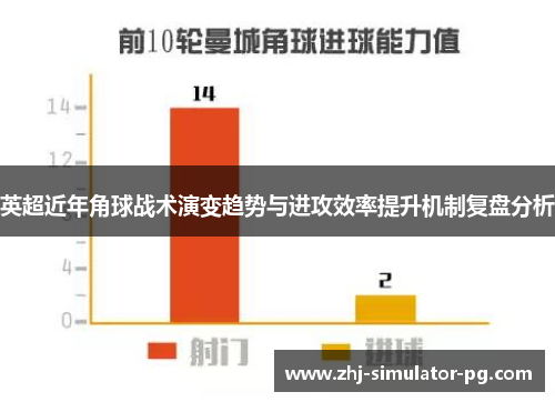 英超近年角球战术演变趋势与进攻效率提升机制复盘分析 英超近年角球战术演变趋势与进攻效率提升机制复盘分析